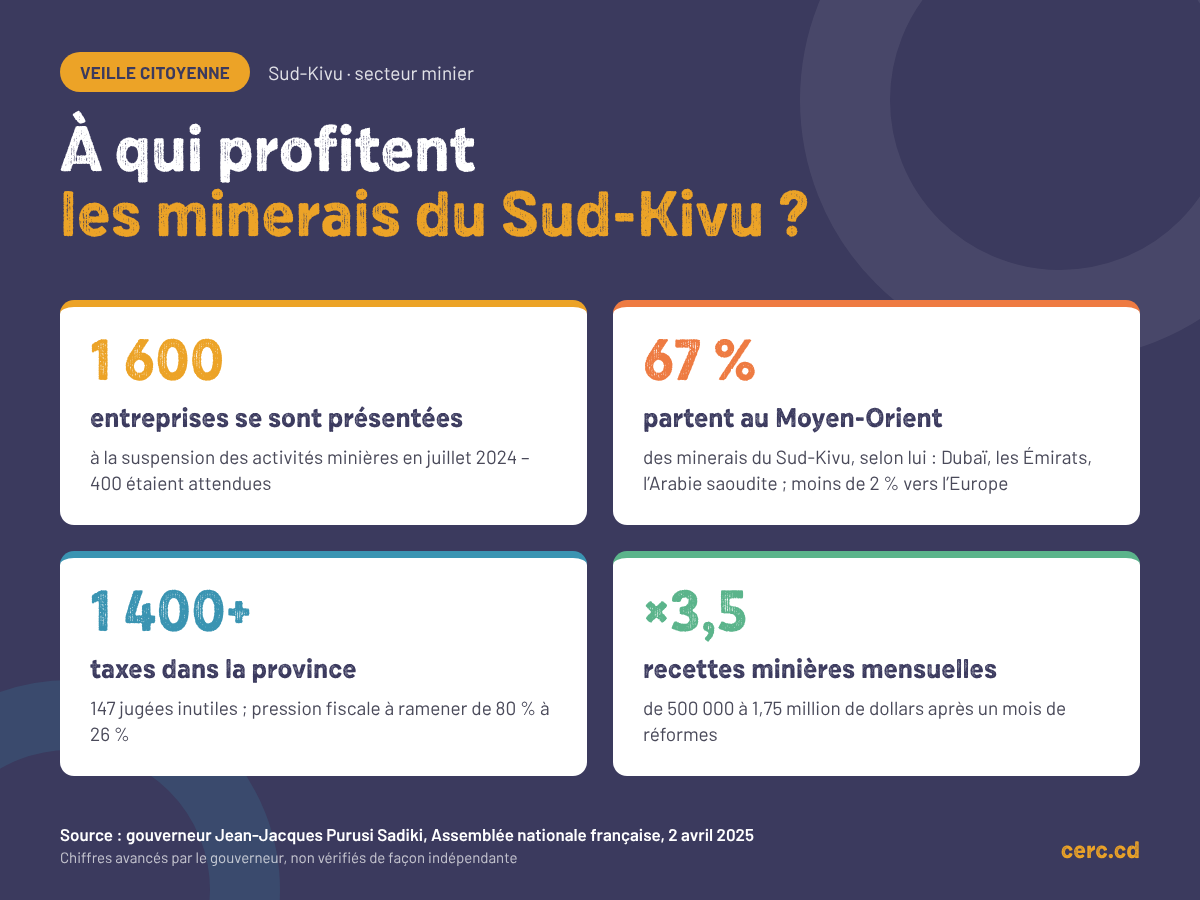 À qui profitent les minerais du Sud-Kivu ? Les chiffres du gouverneur